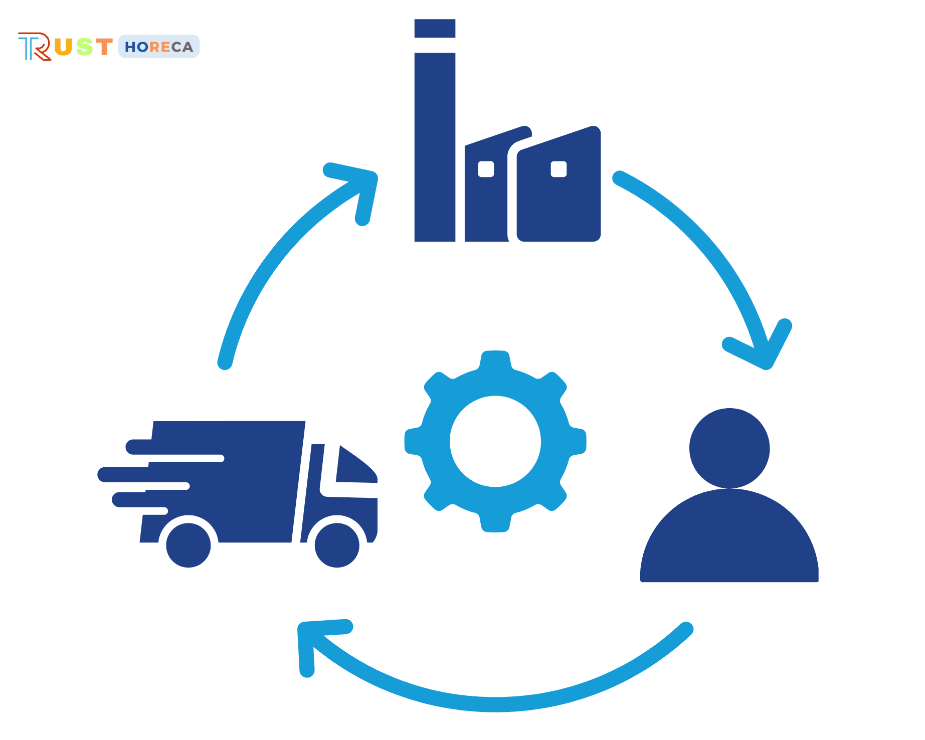 nguồn hàng ổn định